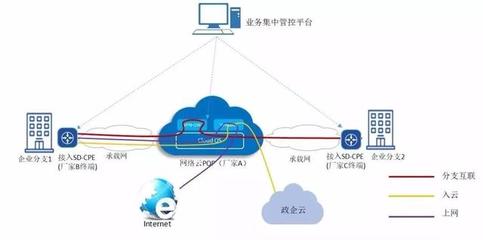 網絡技術的創新引擎 思博倫助力中國移動研究院優化SD-WAN業務新篇