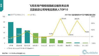 2017年Q1中國移動互聯網行業(yè)發(fā)展分析報告網站的開發(fā)與維護